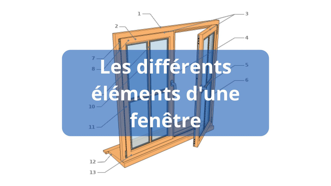 Les différents éléments d'une fenêtre